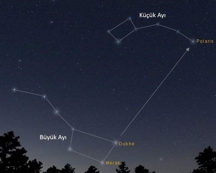 Como encontrar a Estrela Polar (e se orientar pelo norte)